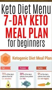 14 Day Meal Plan for Keto